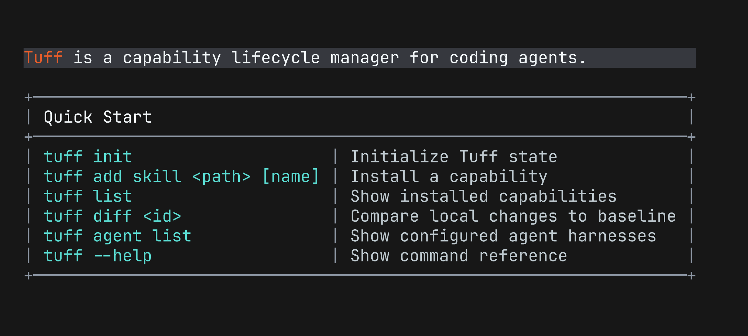Tuff CLI welcome output